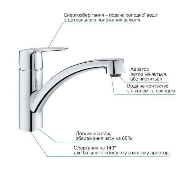 Змішувач для кухні Grohe QuickFix Start 31138002 CV030587 фото