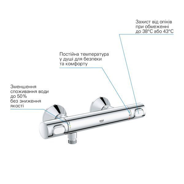 Смеситель термостатический для душа Grohe QuickFix Precision Flow 34840000 CV030606 фото