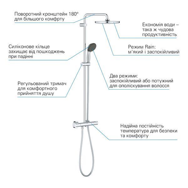 Душевая система термостатическая Grohe QuickFix Vitalio Start System 250 26816000 CV030603 фото