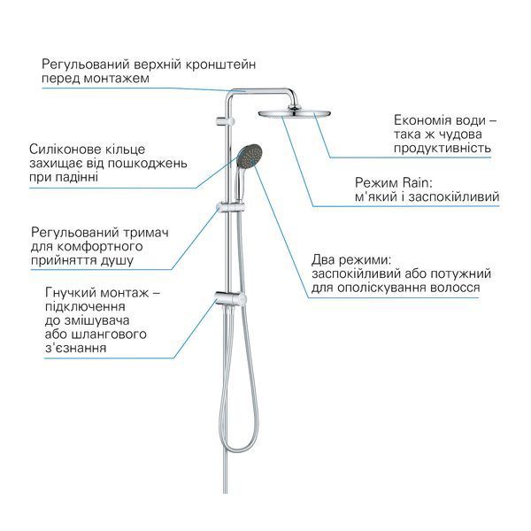Душова система Grohe QuickFix Vitalio Start System 250 26817000 CV030604 фото