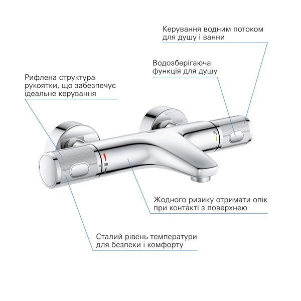 Смеситель термостатический для ванны Grohe QuickFix Precision Feel 34788000 CV033576 фото