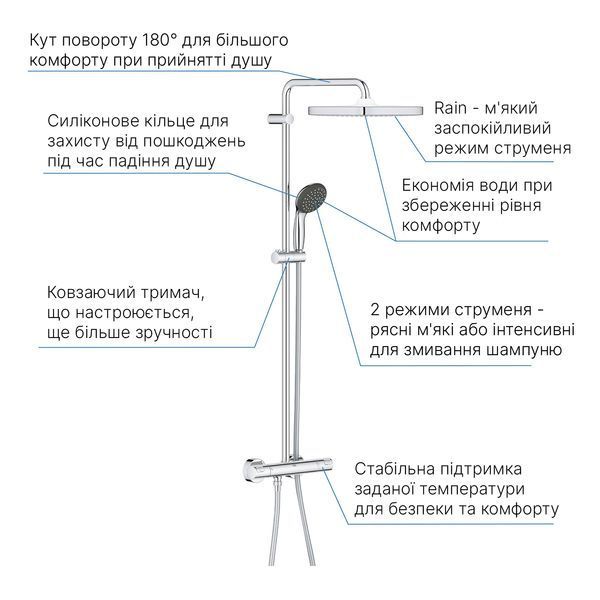 Душевая система термостатическая Grohe QuickFix Vitalio Start System 250 Cube 26696000 CV033052 фото