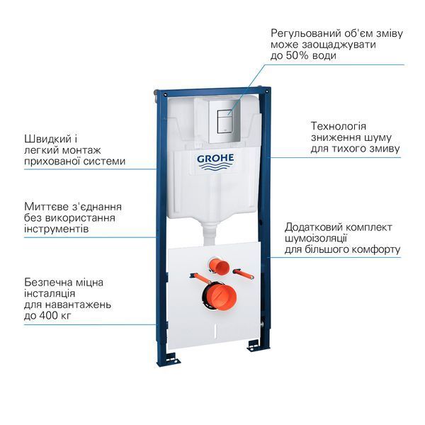 Инсталляция для унитаза Grohe QuickFix Solido 4 в 1 39930000 CV030563 фото